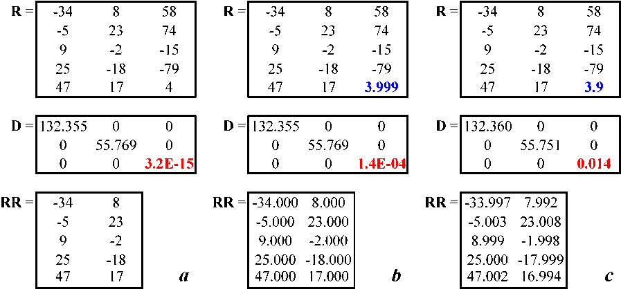 RankReducer1