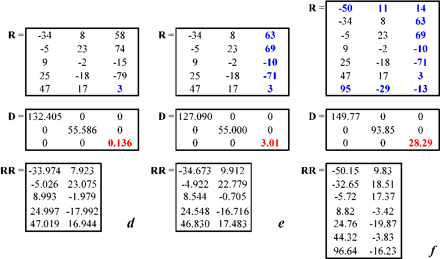 RankReducer2