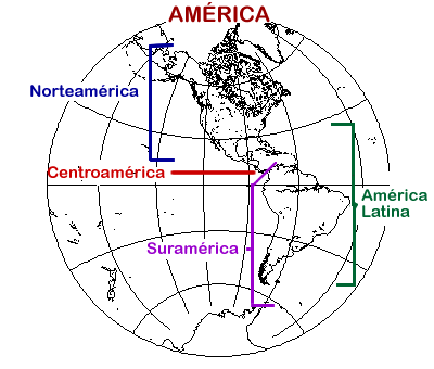 América